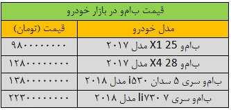 این خودرو ۱۰۰ میلیون تومان ارزان شد/ جدول قیمت