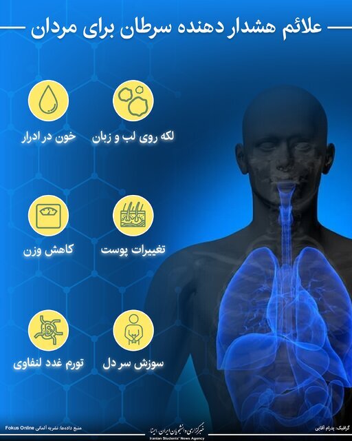 «چک آپ را به فردا موکول نکن»؛ 2 دستاورد مهم 2023 برای مهار سرطان