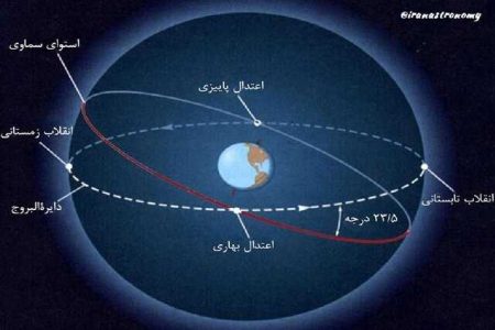 آغاز سال نجومی جدید با مشاهده دنباله‌دار و ماه‌گرفتگی/وقوع یکی از ۷همنشینی‌های برتر تا سال ۲۰۴۰