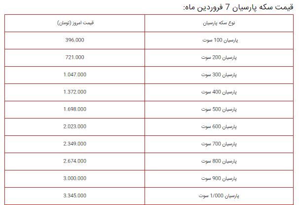 طلا دوباره ارزان شد / آخرین قیمت ها از بازار طلا 7 فروردین (مثقال 18 عیار، طلا گرم 18 عیار)