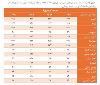 چرا حداقل دستمزد تعیین می شود؟