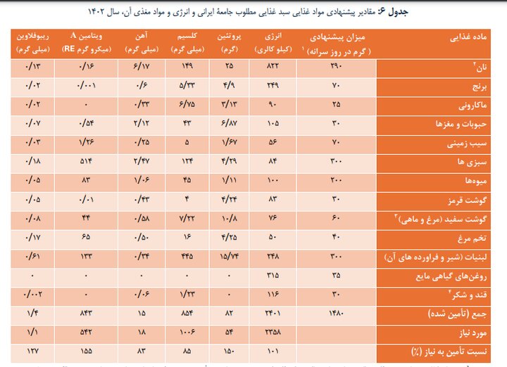 چرا حداقل دستمزد تعیین می شود؟