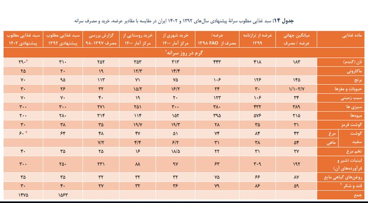 چرا حداقل دستمزد تعیین می شود؟