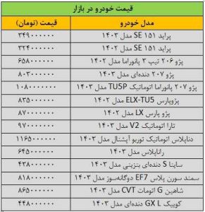 بازار خودرو روی دور تند ارزانی افتاد/ آخرین قیمت پژو، ساینا، شاهین، دنا، تارا و کوییک + جدول