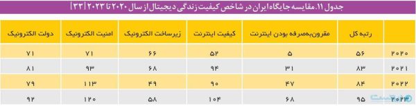 مرکز پژوهش‌های مجلس: محدودیت در فضای مجازی با خشم انباشته کاربران ارتباط مستقیم دارد