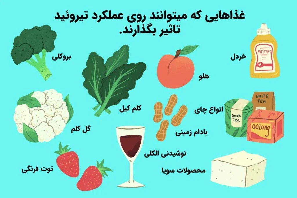 تیروئید