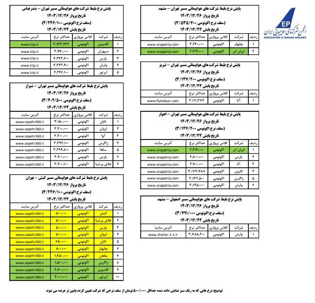 جدیدترین قیمت بلیت هواپیما اعلام شد