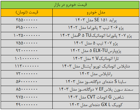 جهش گسترده قیمت‌ها در بازار خودرو/ آخرین قیمت سمند، شاهین، پژو، تارا و کوییک + جدول