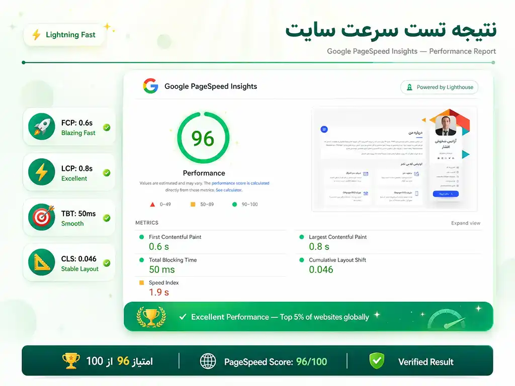 سئو | سئو سایت سئو