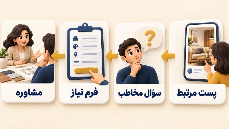 اینستاگرام | بازاریابی اینستاگرام را به مسیر درخواست مشاوره متصل کنید